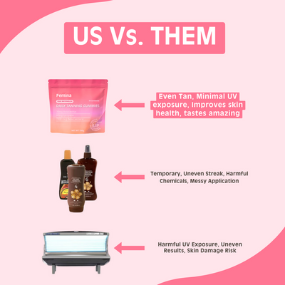 Femina™ Daily Tanning Gummies